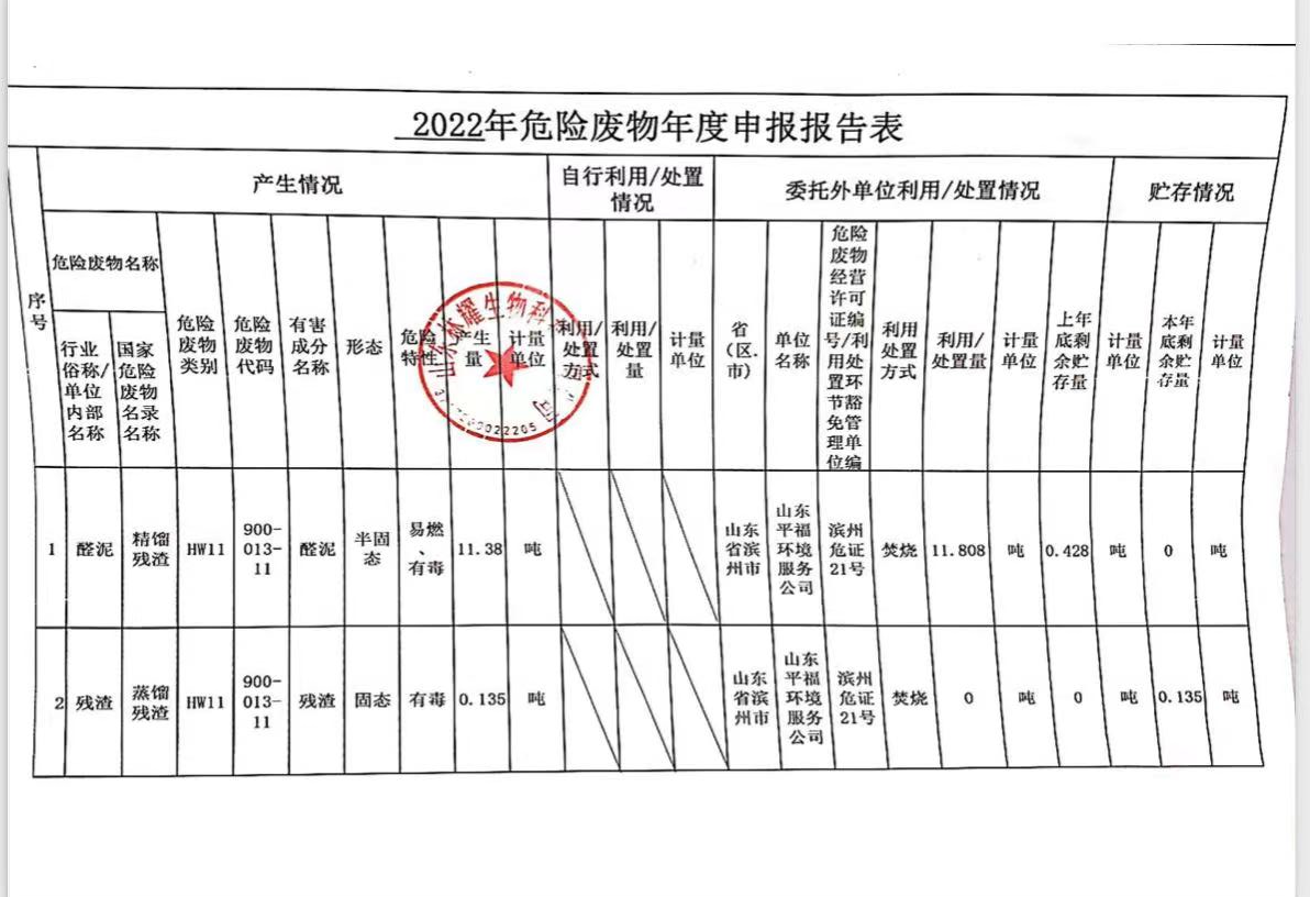 2022年度危险废物年度报告表