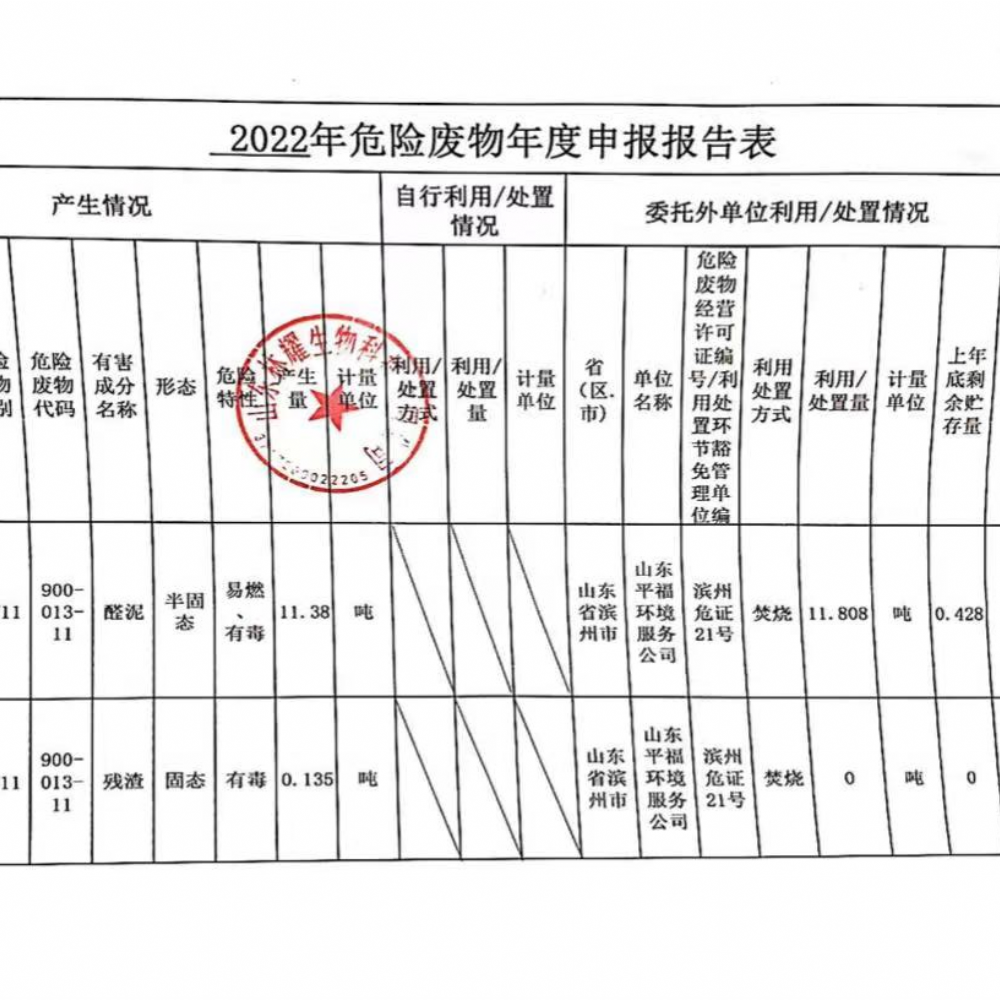 2022年度危险废物年度报告表